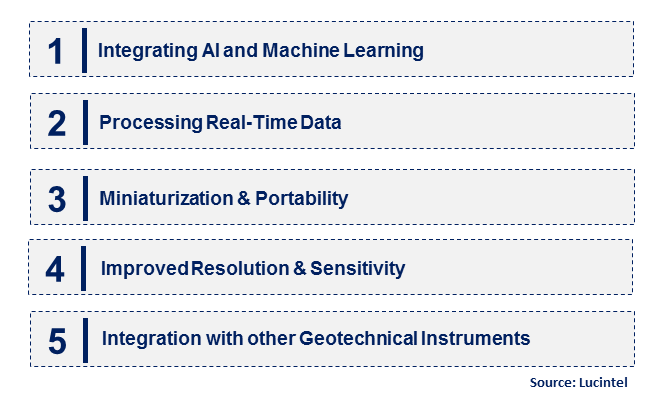 Emerging Trends in the Rockfall Radar Market